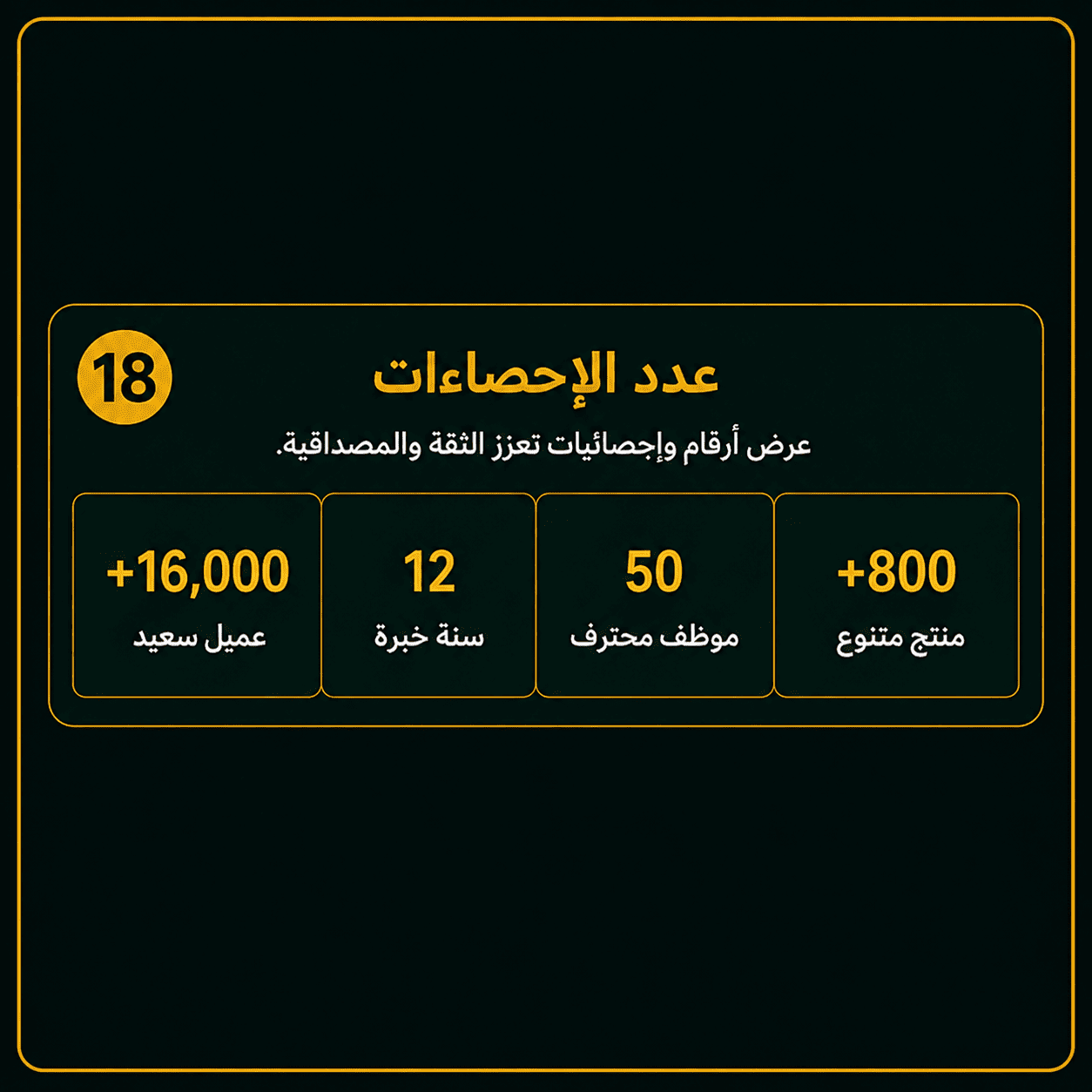 عداد الاحصائات